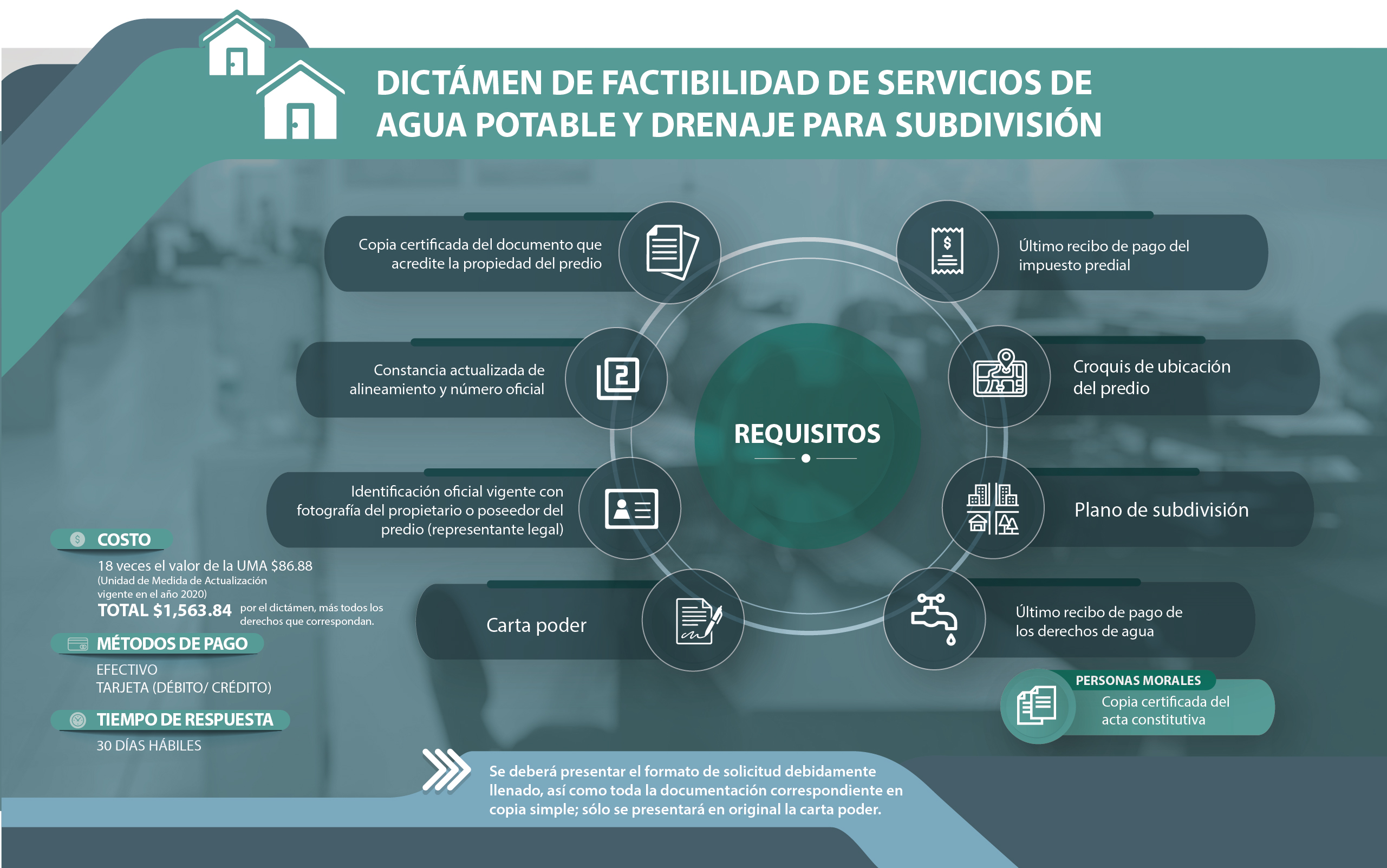 Tramite Factibilidad De Servicios General Y Subdivision Agua Y Saneamiento De Toluca